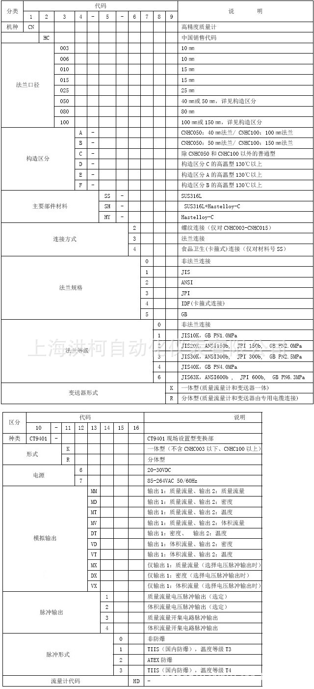 OVAL ULTRA mass MKⅡ系列质量流量计选型总表