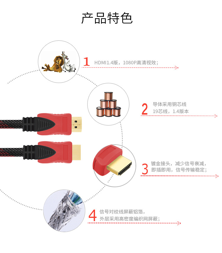 hdmi高清线详情_03