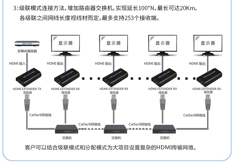 HDMI延长器120米06