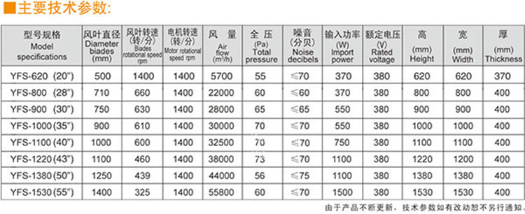 防爆风机4