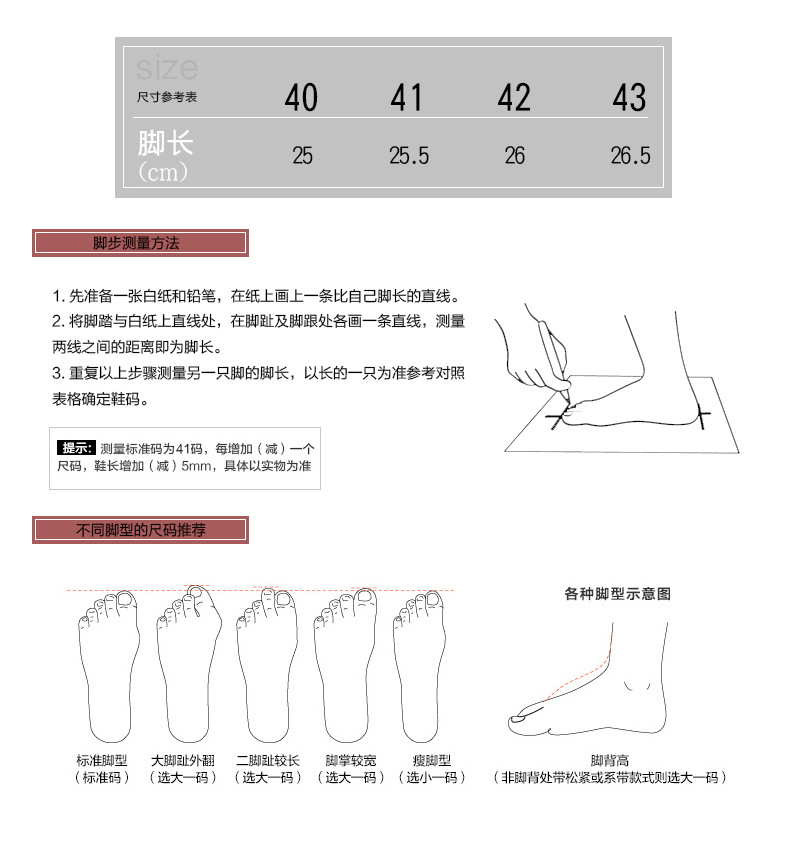 宝贝详情里的信息