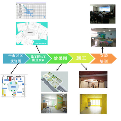 特色心理輔導室方案建設 心理咨詢室效果圖  心理室施工圖