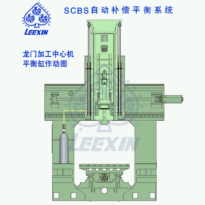 氮气平衡缸龙门加工中心机SCBS自动补偿平衡系统东莞厂家直销