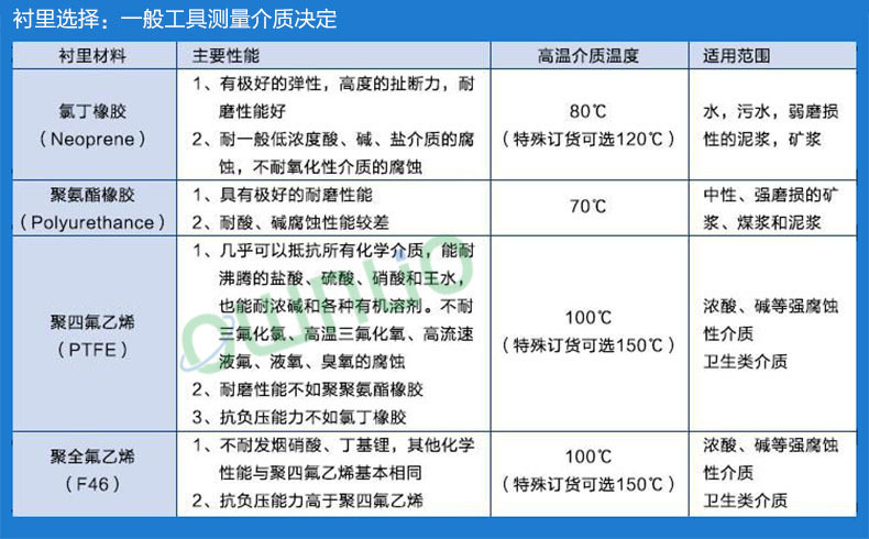 智能分体式电磁流量计,一体式LDE污水电磁流量计液体流量计 分体式电磁流量计,智能电磁流量计,电磁流量计,液体流量计,自来水流量计