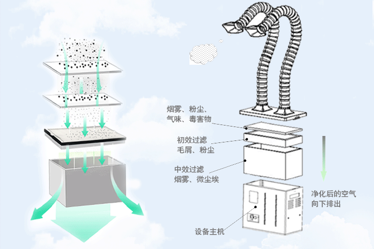 2018.8.8-焊锡烟雾净化器（新）-16_11.gif