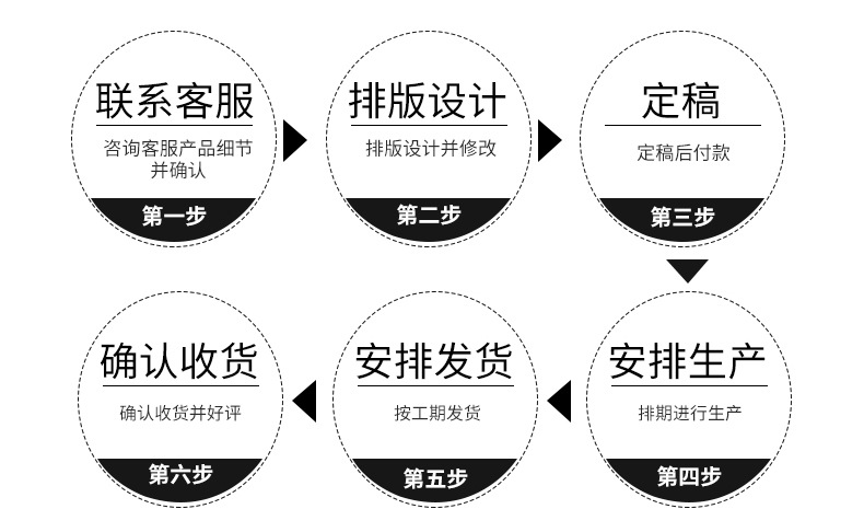 储物袋