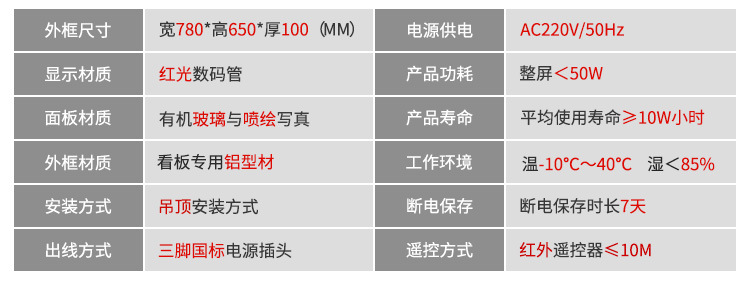 2-LED电子看板材质参数.jpg