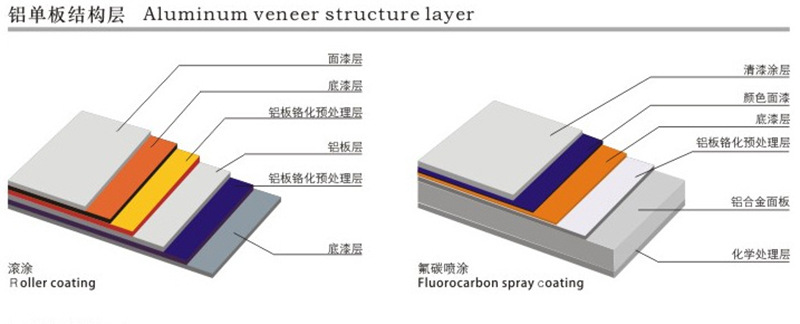 铝单板结构层.jpg