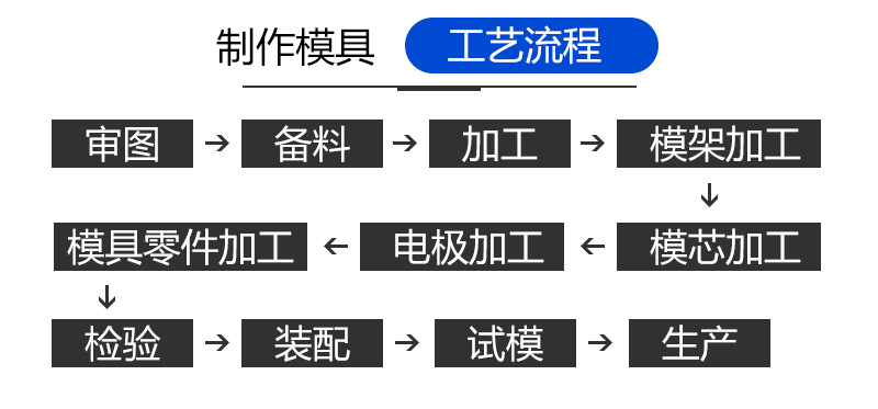 双色模具制作