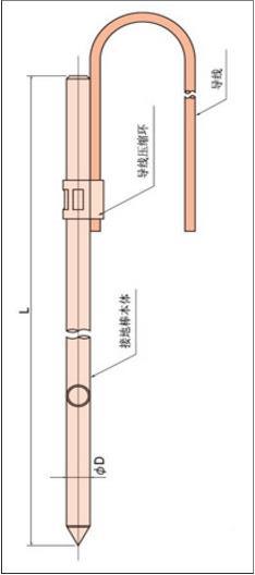 单根压式接地棒 带接地线 铜套管压接