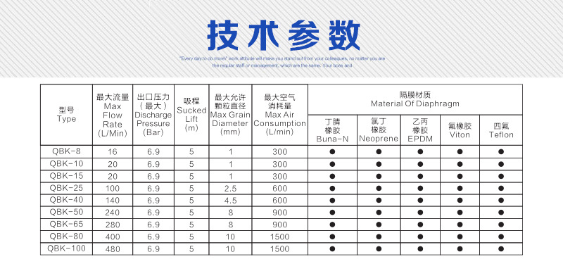 隔膜泵技术参数