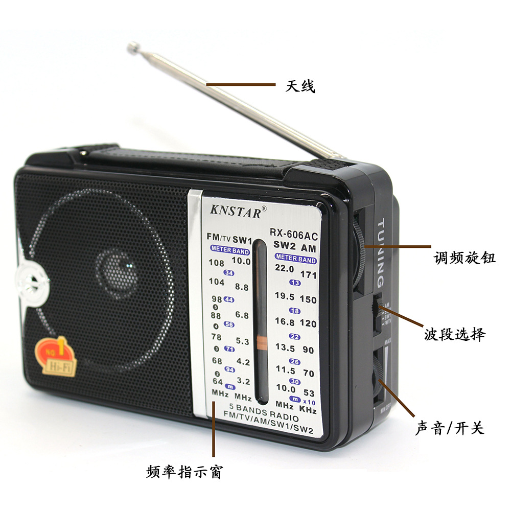 新RX-606详解 中文
