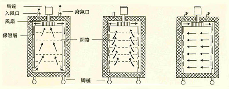 烘干设备_uv固化炉红外线烘干隧道炉小型uv烘干可加工定制