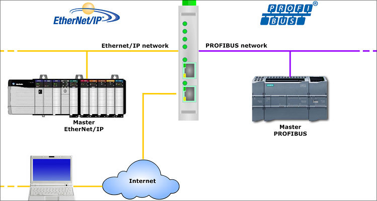 Profibus-750-1