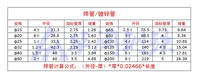 焊管镀锌管理论800