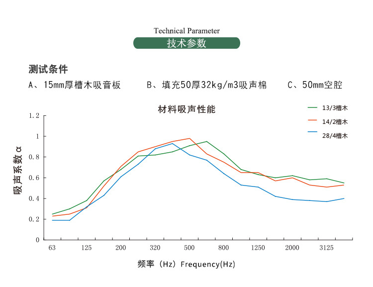 陶铝吸音板