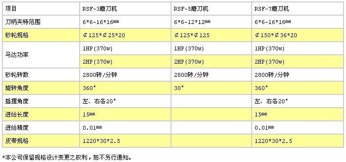 【-5】参数