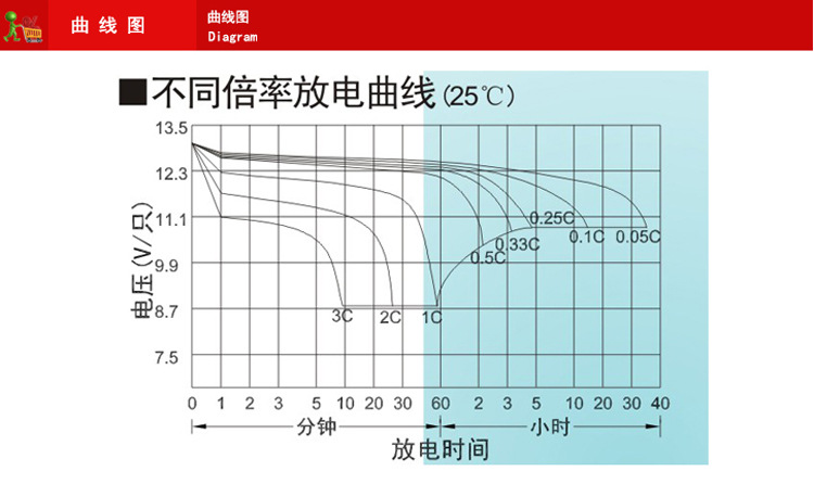 电池放电系数