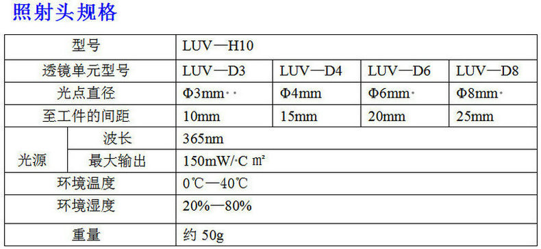 点光源照射机_厂家直销uvled冷光源紫外线点光源照射uvled