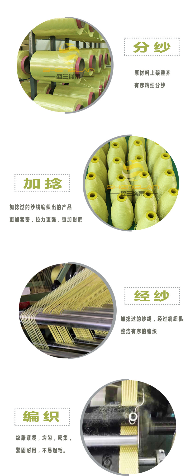 芳綸織帶生產(chǎn)過程