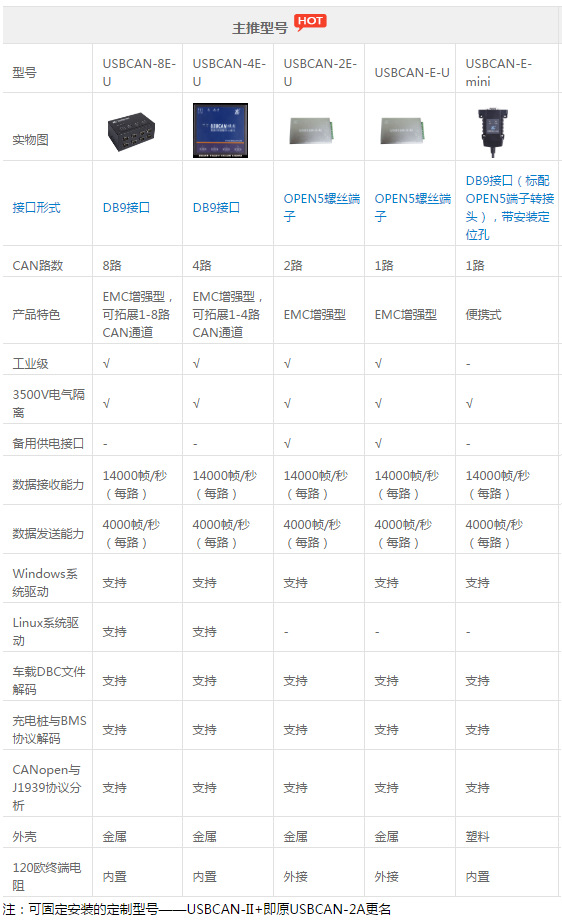 USBCAN-8E-U USB转CAN接口卡8路CAN报文分析周立功CAN卡-阿里巴巴