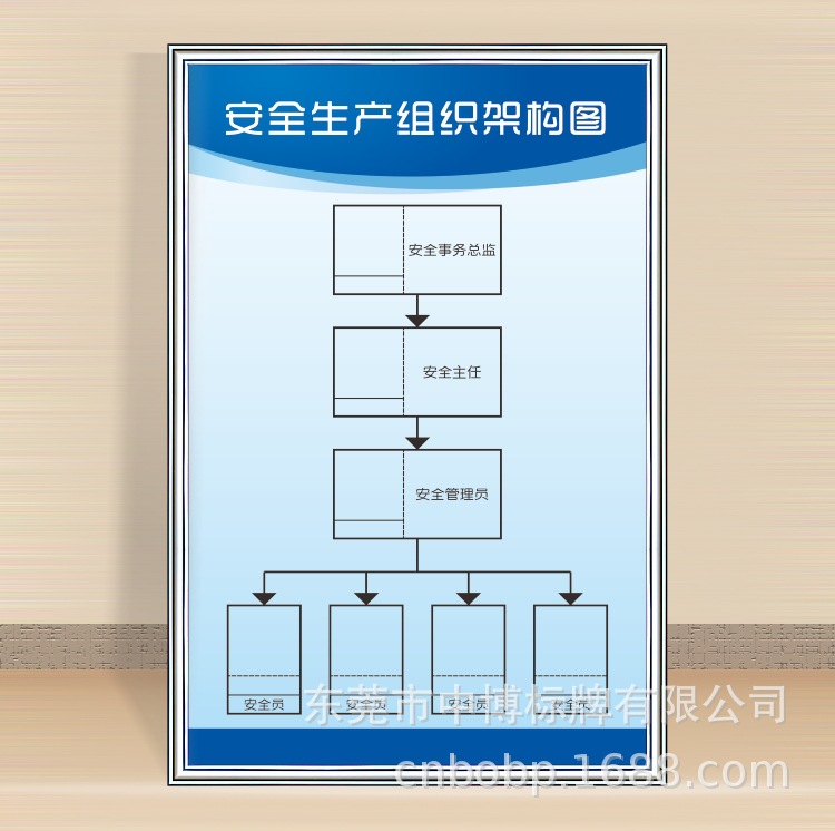 安全生产组织架构图.jpg