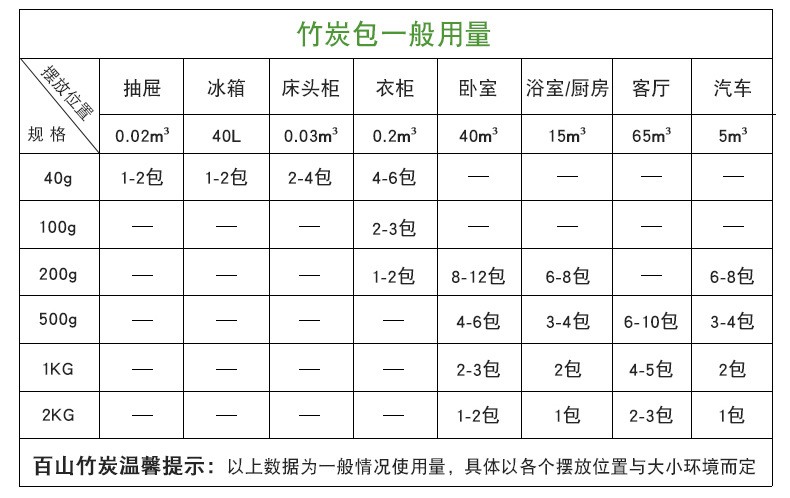 竹炭包 亚马逊 去甲醛新房家用活性 竹炭包定制