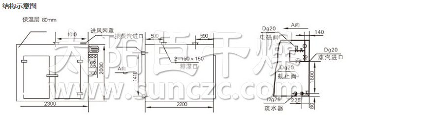 热风循环烘箱_供应热风循环烘箱烘房工业烘箱食品干燥厂家供应蔬菜