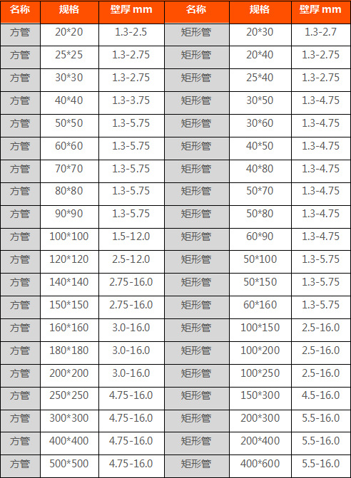 方管規(guī)格表2_副本.png