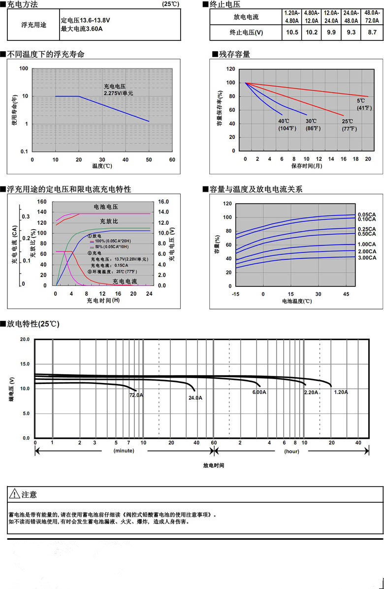 松下蓄电池LC-P12150ST 12V150AH价格参数_洛必达网