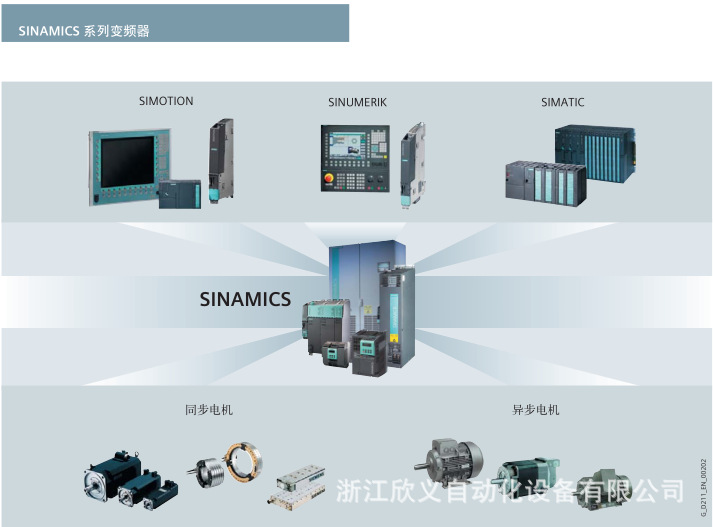 S120控制单元6SL3040-0LA00-0AA0西门子CU310DP原装正品