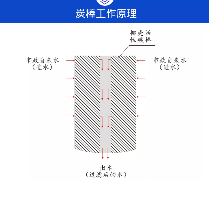 carbon block 6