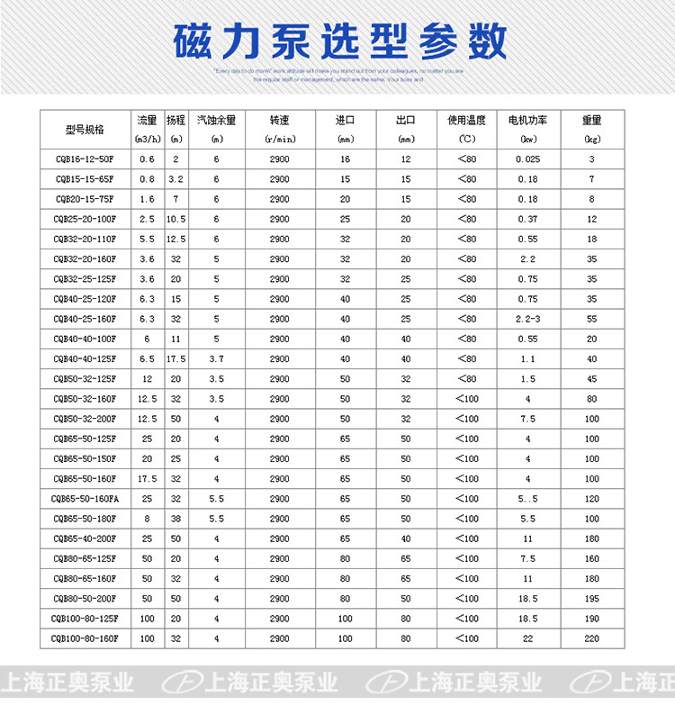 CQB氟磁力泵-00111.jpg