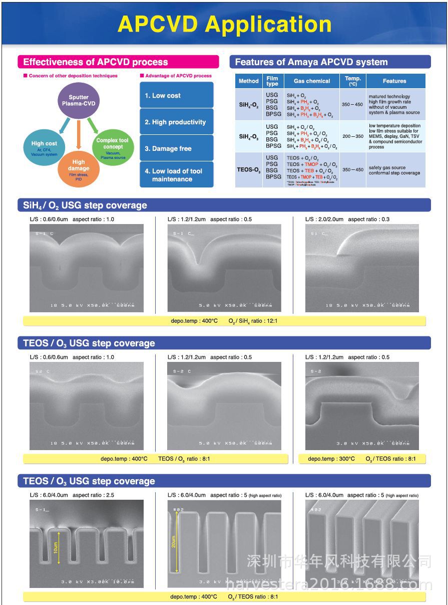 AMAYA-Ƭ/ƬƷʽ ѹAPCVD(ԵĤ/Ĥ)