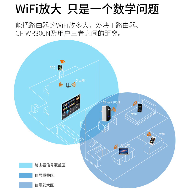 COMFAST CF-WR300N 迷你无线路由器中继器WIFI增强放大器便携式AP