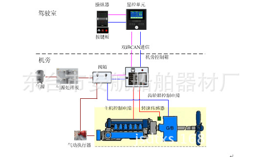 CCS船检VIR01-A主机遥控系统 自动控制主机配套产品