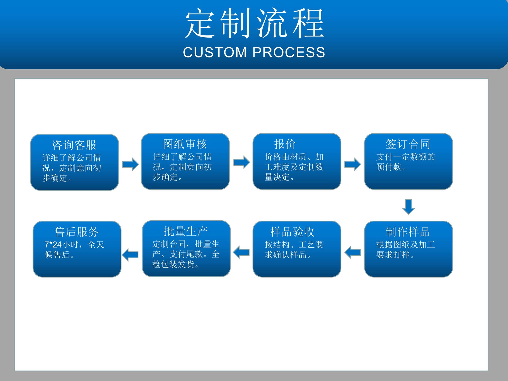 新建 PPT 演示文稿2