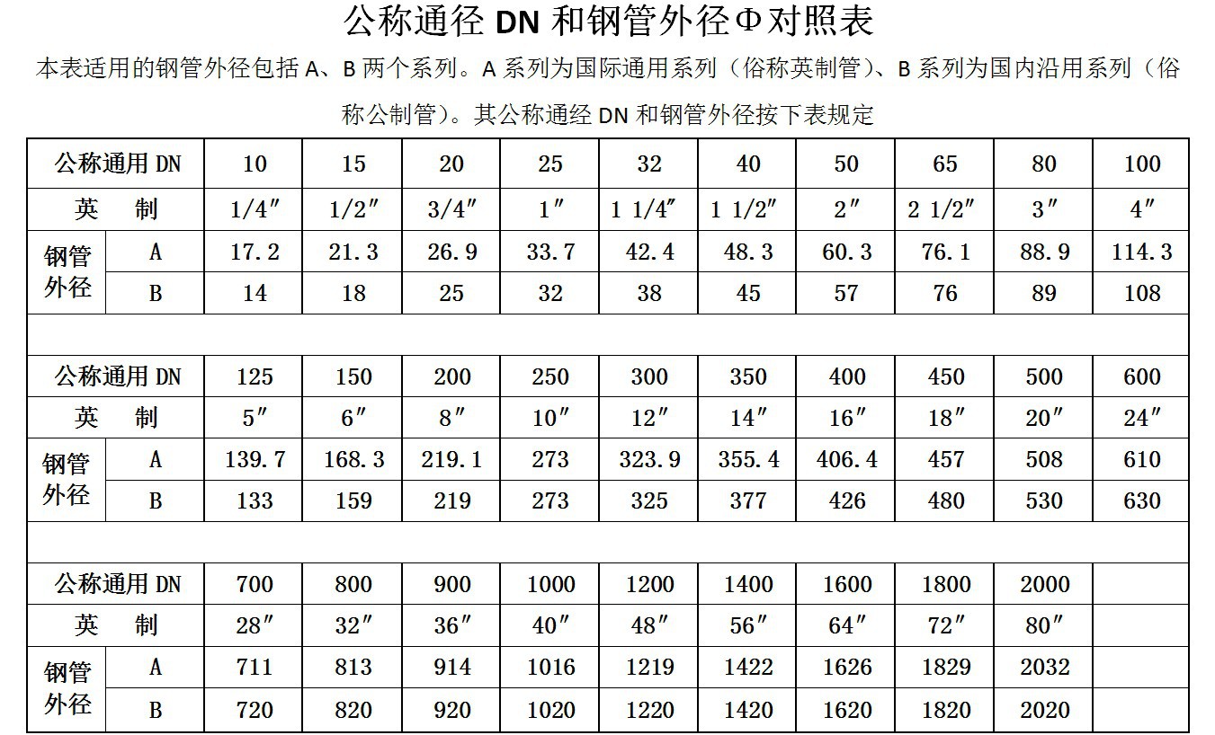 不锈钢管公称外径