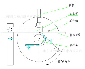 正向弯曲