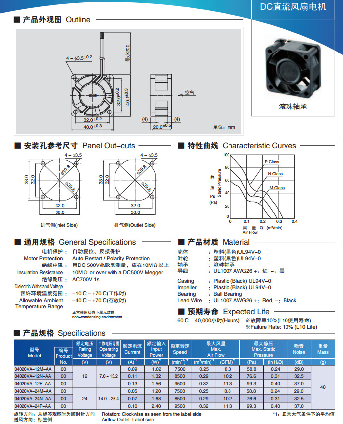 04020VA-12M-AA 04020VA-12N-AA 04020VA-12P-AA