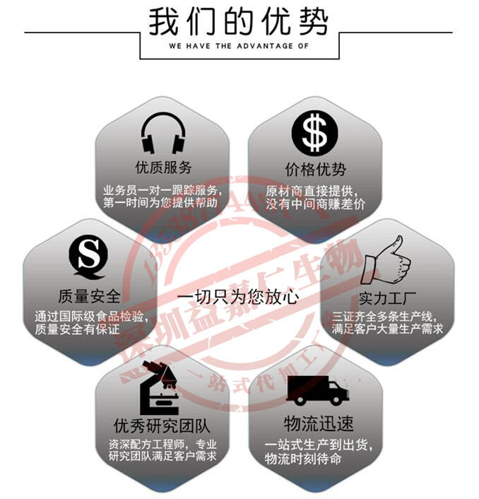 我们的优势1