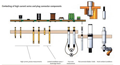探针是什么? undefined