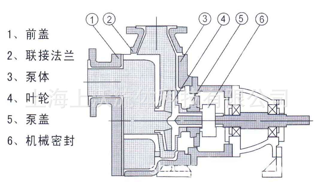 FZB氟塑料自吸泵结构图.jpg