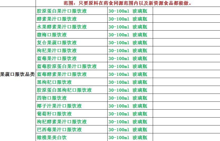 果蔬口服饮品类