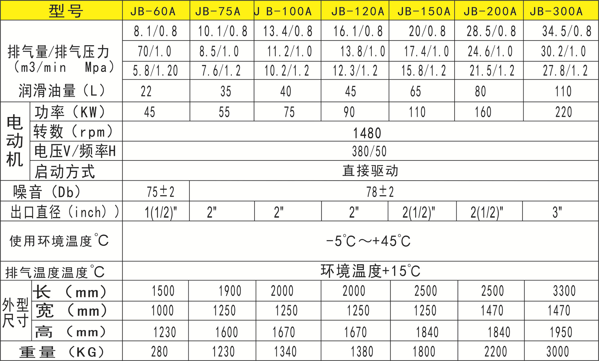 上海市空压机螺杆式空压机15P变频空压机