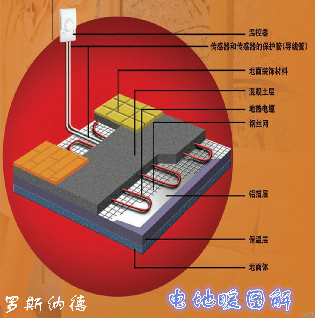 电地暖图_副本