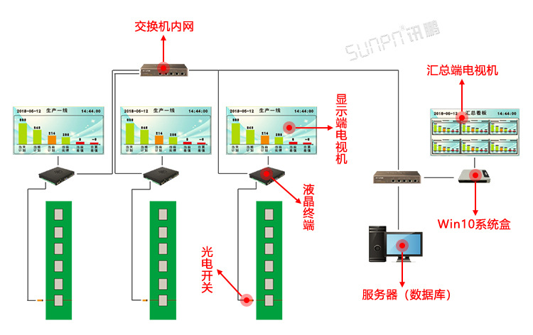 5-液晶看板-系统拓扑图_02.jpg