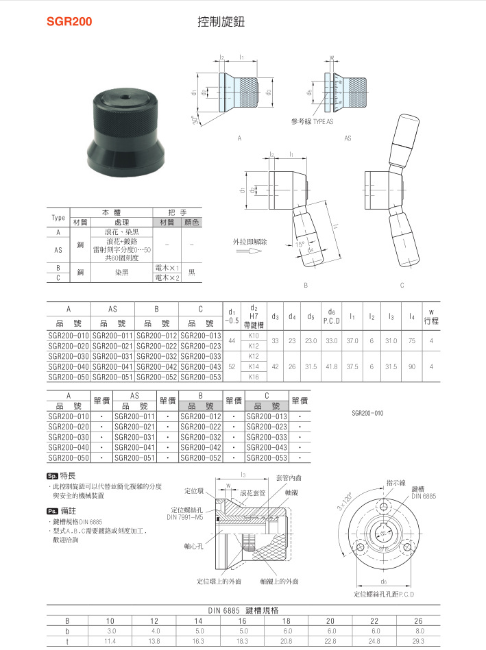 控制旋钮(1)SGR200