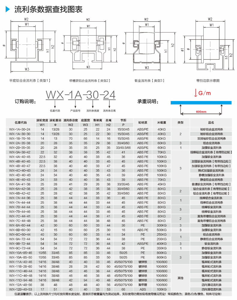 流利条WX-6A-42-38 防静电流利条滑道 规格齐全量大从-阿里巴巴