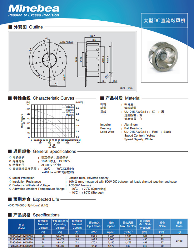 F250A6-072-D0520 F280A1-113-D0720 F280A2-113-D0720
